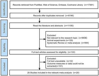 Effects of different periodontal interventions on the risk of adverse pregnancy outcomes in pregnant women: a systematic review and network meta-analysis of randomized controlled trials